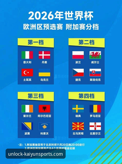 世预赛欧洲区附加赛决赛落幕，开云体育平台见证四强诞生最新动态